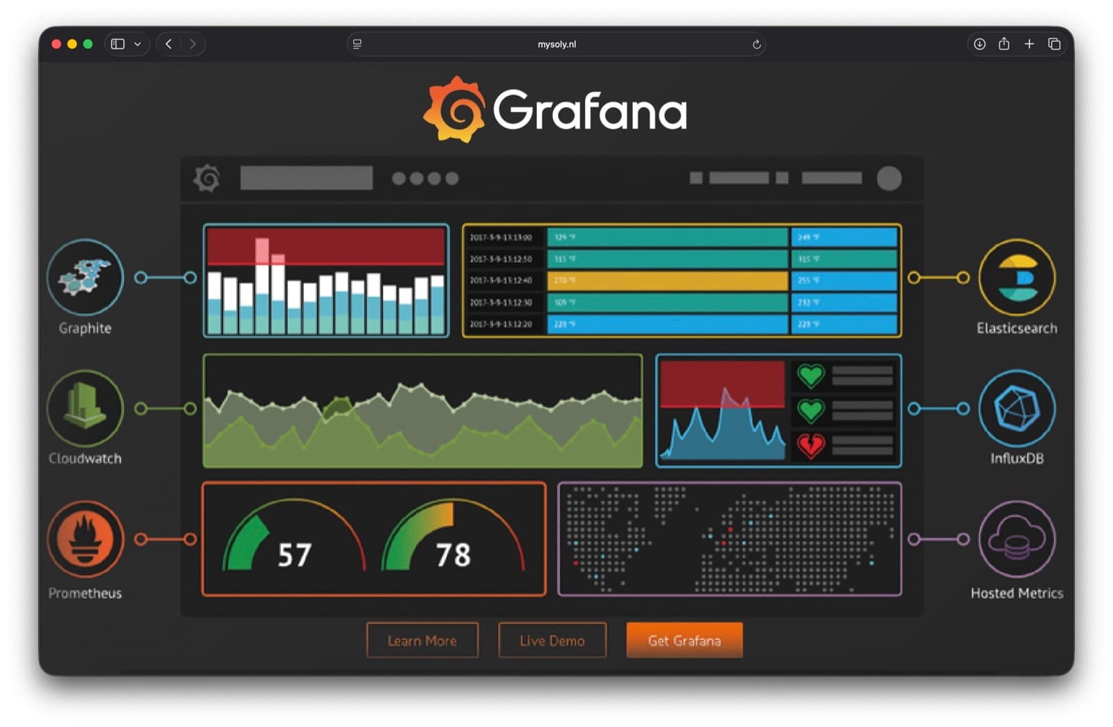 Grafana dashboard visualizing IoT time-series data